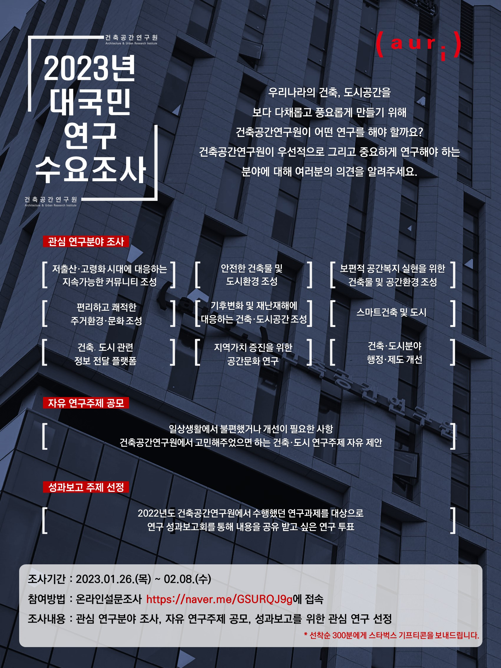 - 조사목적 : 보다 다채롭고 풍요로운 우리나라의 건축·도시공간을 만들기 위해국민들이 생각하는 중요 연구분야를 조사하고자 함  - 조사기간 : 2023.01.26.(목) ~ 02.08.(수)  - 조사내용 : 관심 연구분야 조사, 자유 연구주제 공모, 성과보고 주제 선정  - 조사방법 : 온라인설문조사 https://naver.me/GSURQJ9g에 접속하여 참여      ※선착순 300분에게 스타벅스 기프티콘 증정