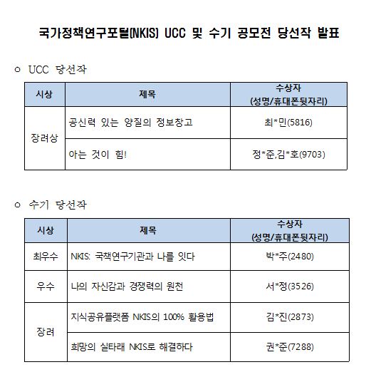 2019년 국가정책연구포털(NKIS) UCC 및 수기 공모전 당선작 발표