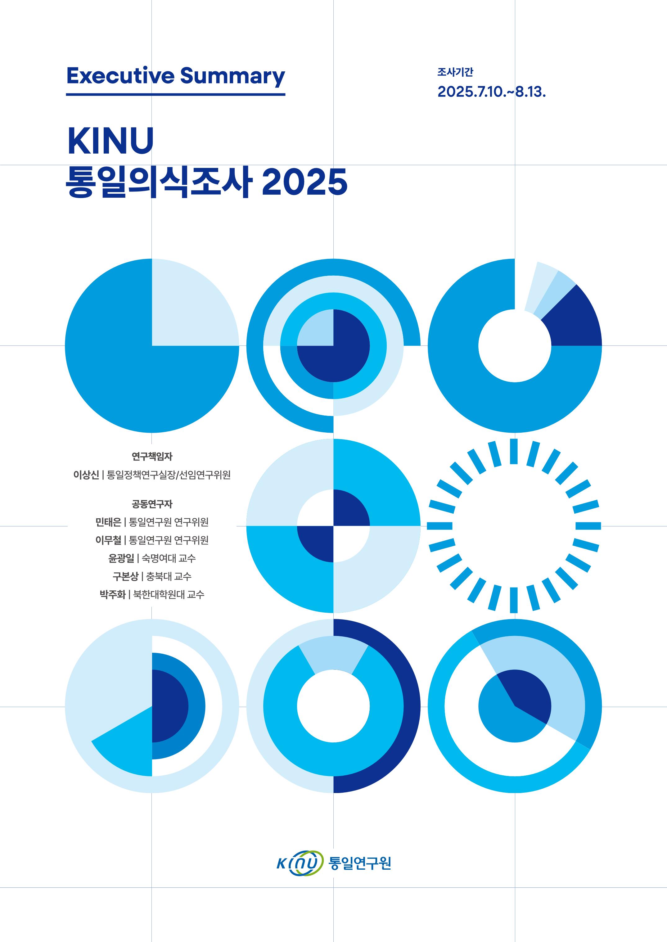 KINU 통일인식조사 2025: 요약보고서 